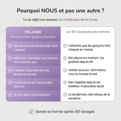 Le premier soutien-gorge
